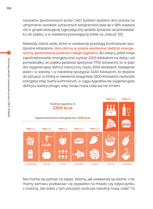 Infografika z bilansem kalorii w ciągu tygodnia z książki Schudnij raz na zawsze