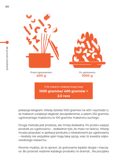 Infografika o ważeniu makaronu przed i po ugotowaniu z książki Schudnij raz na zawsze