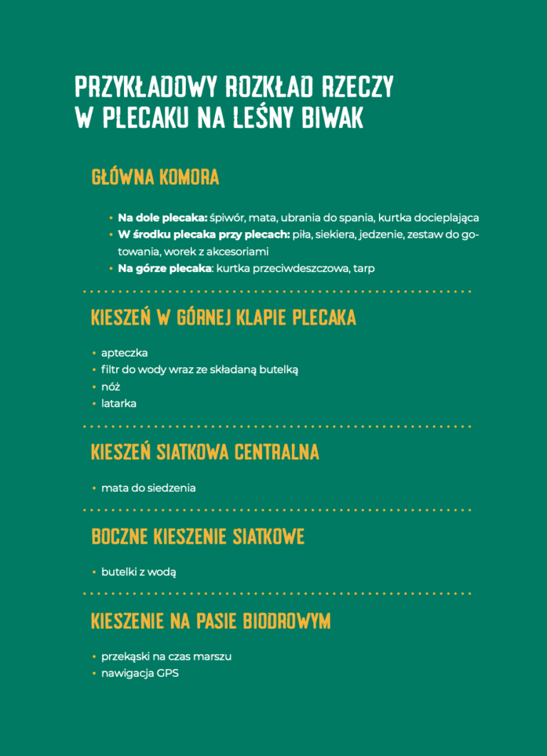 Przykładowy rozkład rzeczy w plecaku na leśny biwak z książki Ruszaj w las