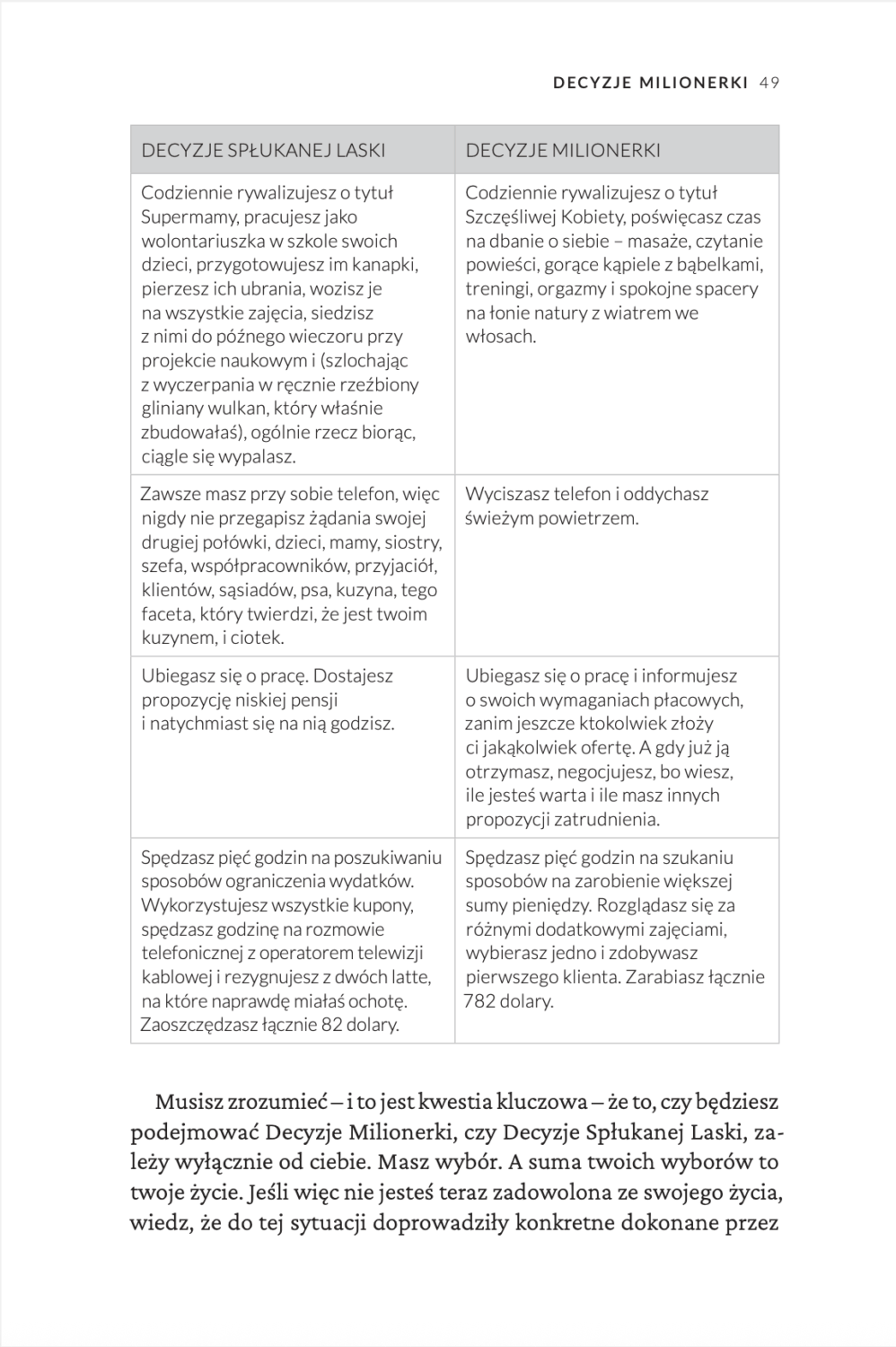Strona z tabelą Decyzje Spłukanej Laski i Decyzje Milionerki z książki Wszystkie powinnyśmy być milionerkami